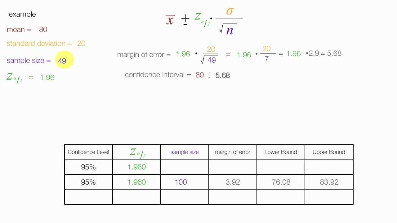 How to calculate sample size and margin of error - YouTube