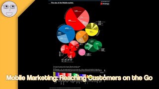 Mobile Marketing: Reaching Customers on the Go