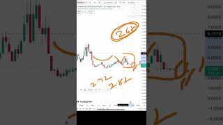 Natural Gas Price Analysis | 4 - 8 May 2026 | Natural Gas Forecast | Natural Gas News Today #xng