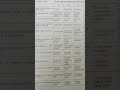 fbise class 9 computer mcqs paper 2026 #shorts