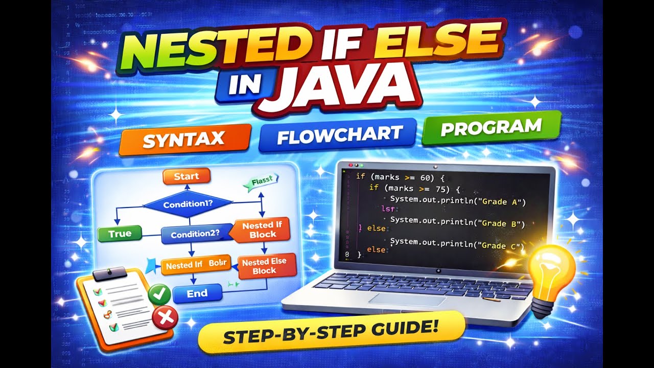 Nested If Else Statement in Java | Syntax, Flowchart & Program ...