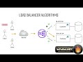 0040 2 Load Balancer Algorithms