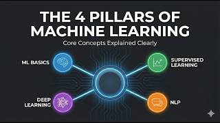 Machine Learning Basics Explained | Supervised, Regression, Neural Networks & NLP