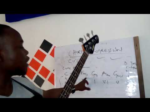 How to play Chord progression-circle of fifth-IV I VI V-Bass Lesson 1