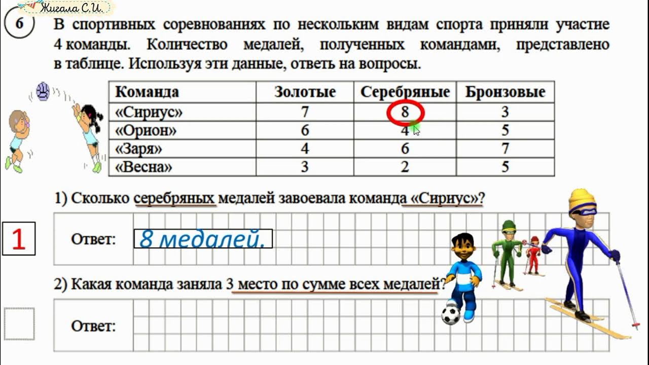 Задание впр четвертый класс 2024 год