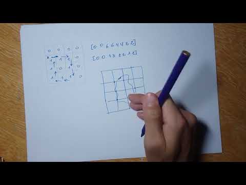 Chain Code - Part 1