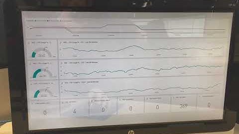 PowerBI - Database Monitoring in Real-Time with Alert Box