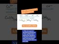 Write and balance a precipitation reaction #chemistryeducation #apchemistry #chemicalreaction