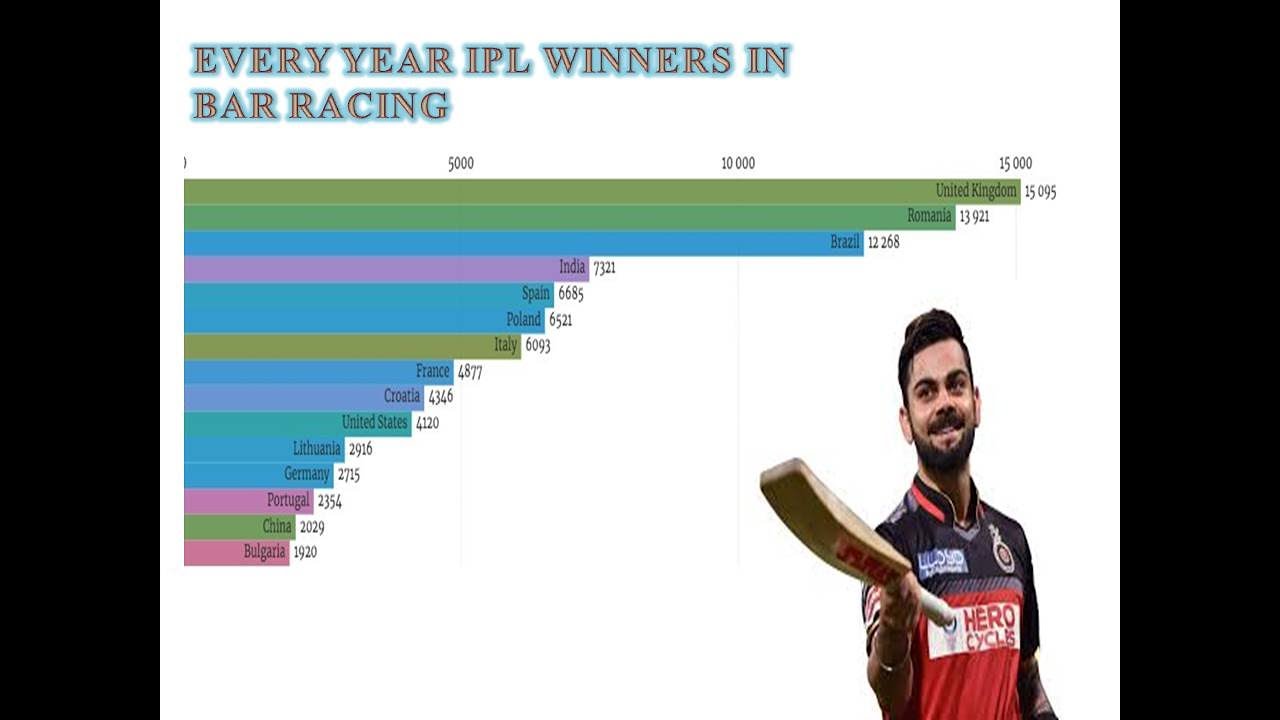 ipl every year winners