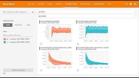 Tensorboard Graph Vizualization | Learn TensorFlow | TensorFlow Full Course #7 | all in one code