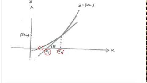MEI Numerical Methods: Solution of equations 1-4