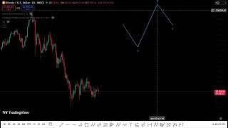 What is Zigzag correction in Elliot wave theory #trading#elliotwave#foryou #btc#stockmarket