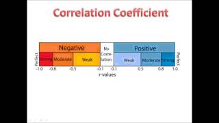An Introduction to Linear Regression