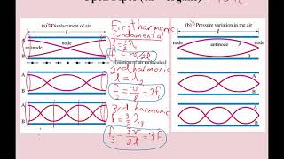 Waves.2a Standing Waves in a Pipe