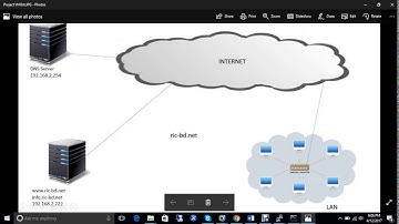 How to Setup Apache Virtual Hosting in RHEL 7 or CentOS 7