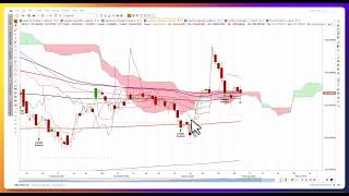 MAG7 Stocks: AI & Cloud Chart Trading Review: AAPL, AMZN, GOOGL, META, MSFT, NVDA & TSLA!