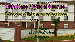 Reflection of light at curved surfaces part 4