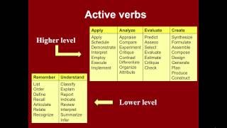 EDUC 140 Unit 5 Learning from Lectures & Textbooks