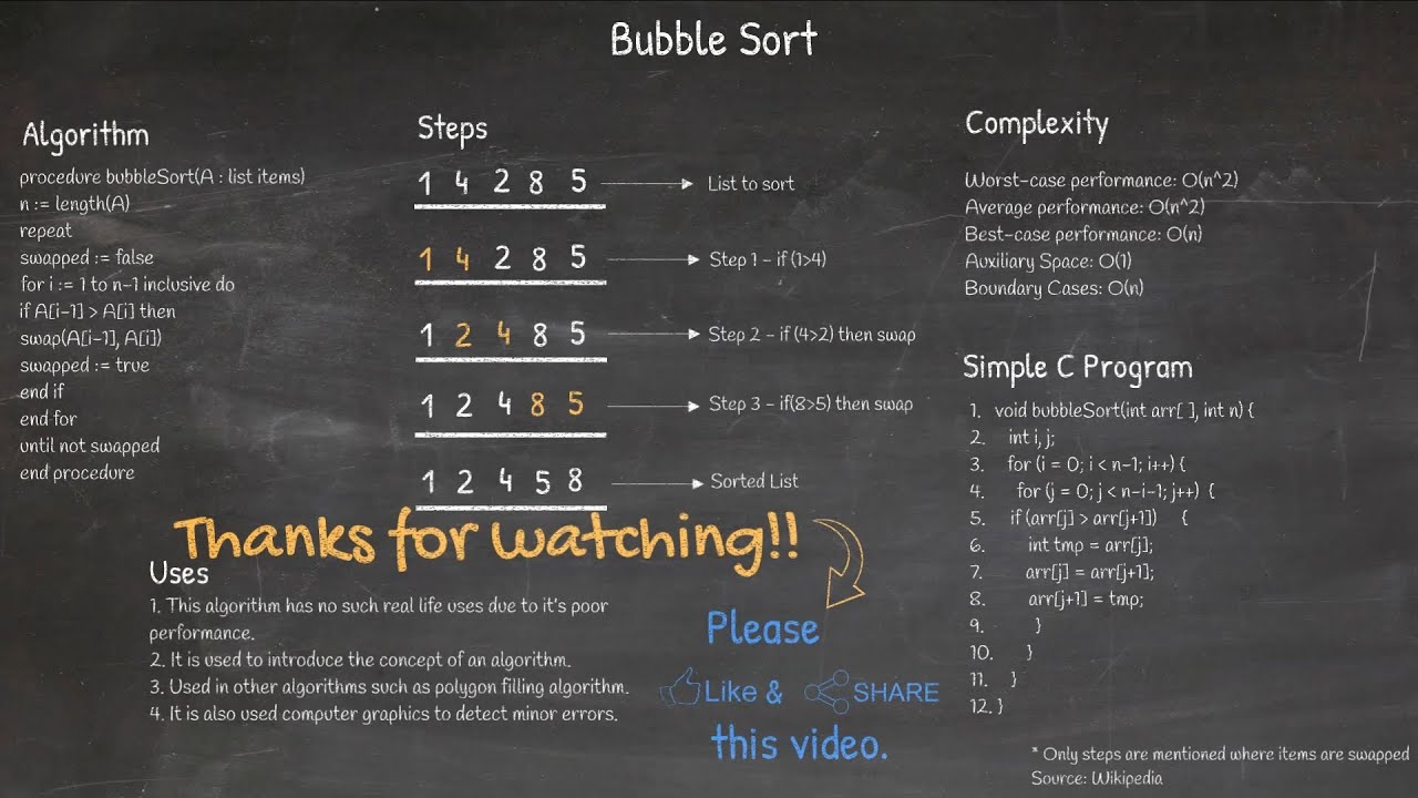 Bubble Sort Algorithm with C++ Code, Sorting Algorithms