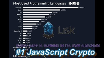 Lisk Soon to Moon!  Lisk Rebranding  for Future of DAPPS | $100 LISK EASY