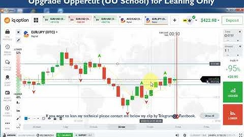 EP-160 IQ Option, OTC market, How to predict next candlestick? win 4 orders การวิเคราะห์แ่่ท่งเทียน