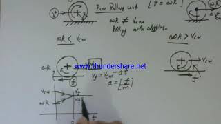 rolling with slipping-Easy method to solve problems