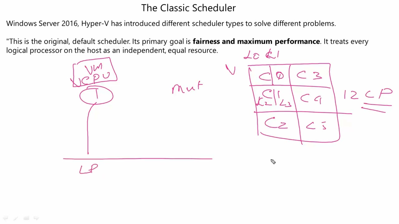 Server 2025 AZ 800  074  Manage Hypervisor Scheduler Types  in Tamil