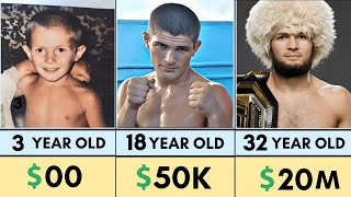 Khabib Nurmagomedov Networth Evolution From 1988 to 2025