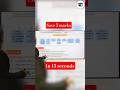 Importance of Staffing in 15 seconds #shorts #shortsfeed
