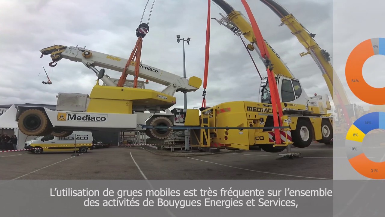 Grues mobiles, comment bien les choisir ? Groupe Noblet