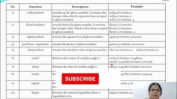 34. Mathematical functions in C Language | C Language full Course
