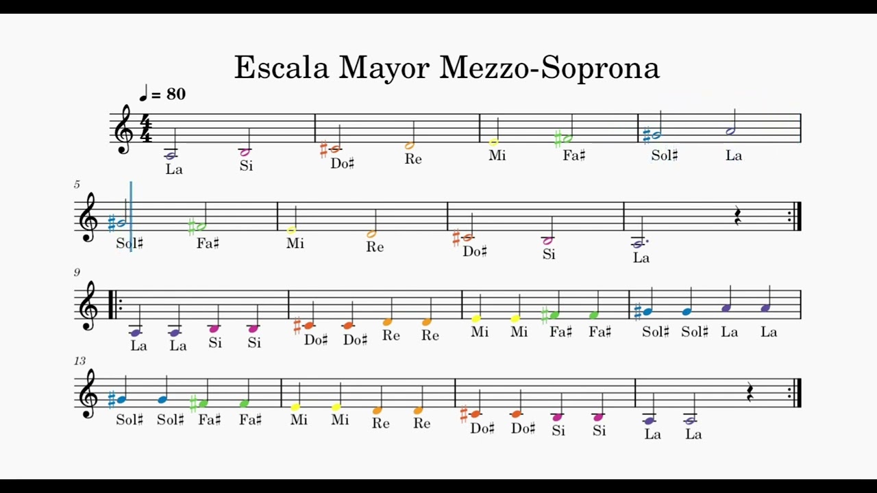 Escala Mayor para Mezzzo Soprono Ejercicio 1