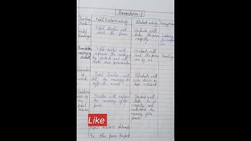 Lesson Plan-1|English|  B.Ed.lesson Plan|RMLAU|#englishlesson plan#Shorts|#practicalfile🔥