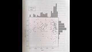 Probability & Statistics #20: Presenting Data