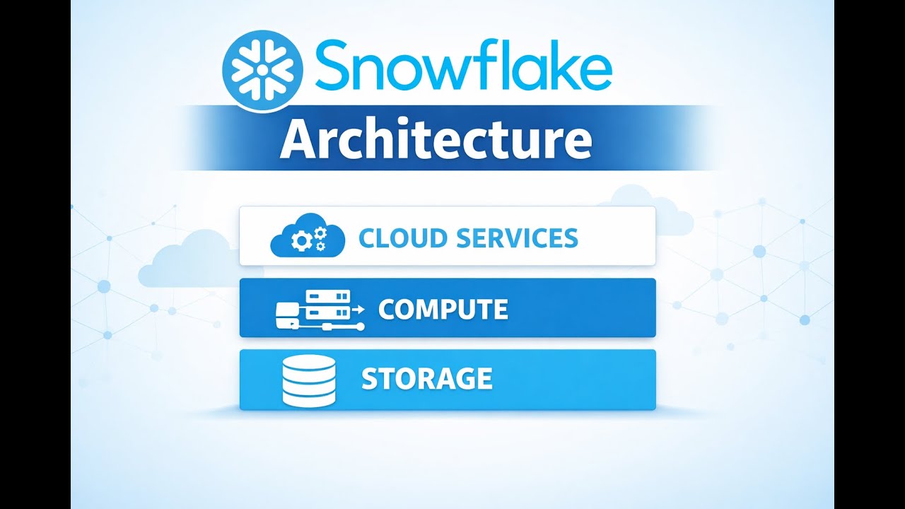 Snowflake Architecture Explained | Cloud Data Warehouse Made Simple