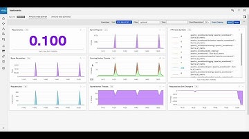How to Create Custom Dashboards and Alerts to Achieve the Best Mean Time to Detection