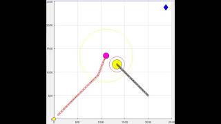Research on Dynamic Path Planning of Mobile Robot Wealth