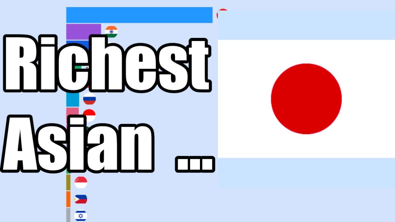 Richest Asian Countries by GDP 1960   2026  The Rise of Giants