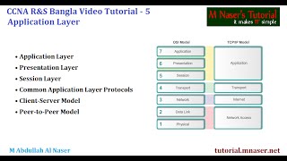 CCNA Bangla Video Tutorial 5 - Application Layer