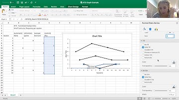 Creating Alternating Treatment Design Graph in Excel