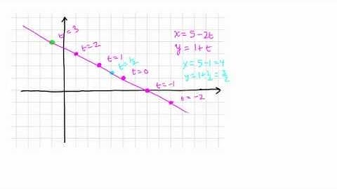 Calculus 3, Topic 6: Vector-valued functions