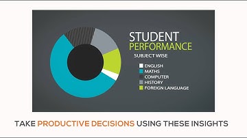 Edfutura Learning Analytics
