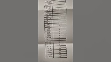 Barauni refinery 2021 cut off marks list of 40 students with marks| chemical IOCL barauni #shorts