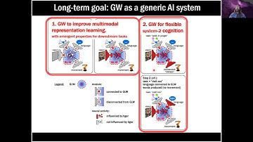 The Global Latent Workspace: a model of cognition with AI applications
