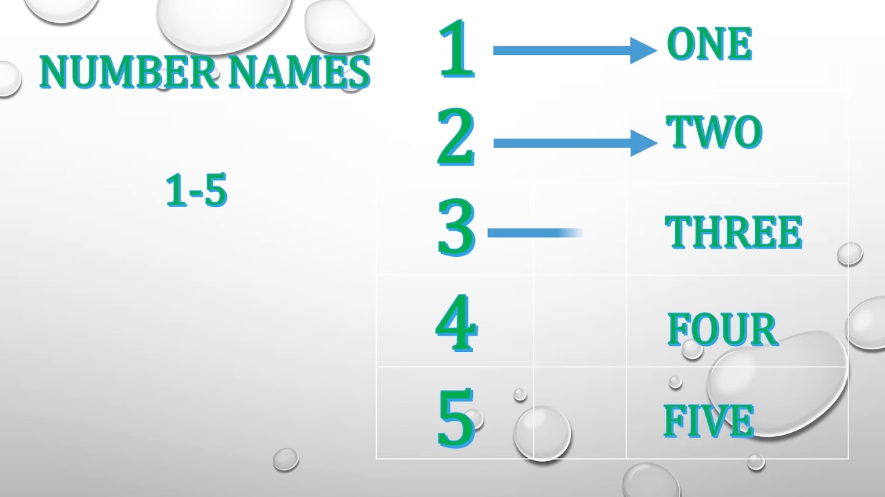 ukg lessons maths worksheet number names 1 5 youtube