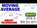 MOVING AVERAGE TRADING STRATEGY  | GUIDELINES IN HINDI