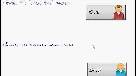 CCENT & CCNA - 1. Basic TCP-IP; The Tale of Two Packets