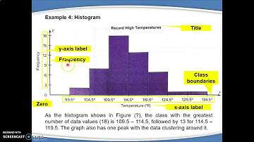 [Chapter 2] Frequency Distributions and Graphs