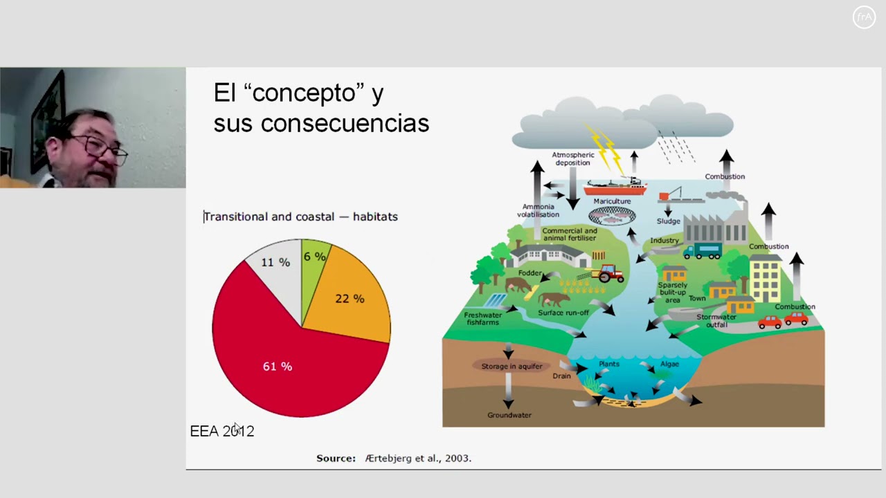 Integrando las aguas costeras y de transición en la gestión de la demarcación hidrográfica-Sesión 1