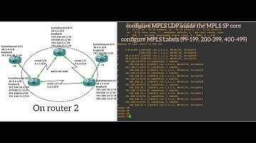 What is MPLS L3 VPN ? How to configure?
